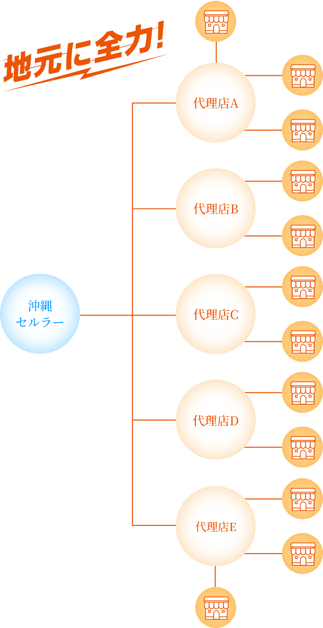階層関係を示した図