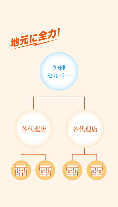 階層関係を示した図